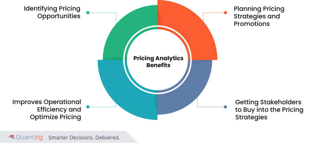 Role of Data Analytics and Pricing Transparency in Competitive Advantage