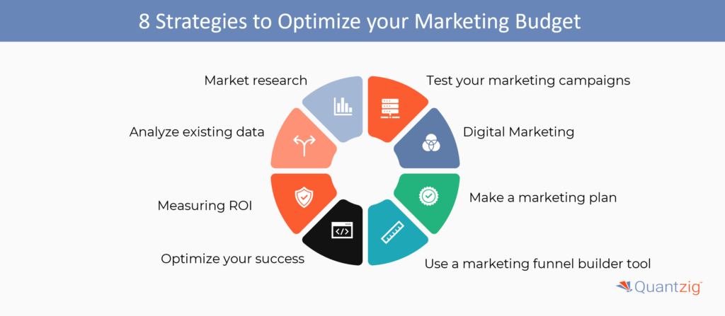 Case Studies of Successful Marketing Budget Strategies in Canadian Game Studios