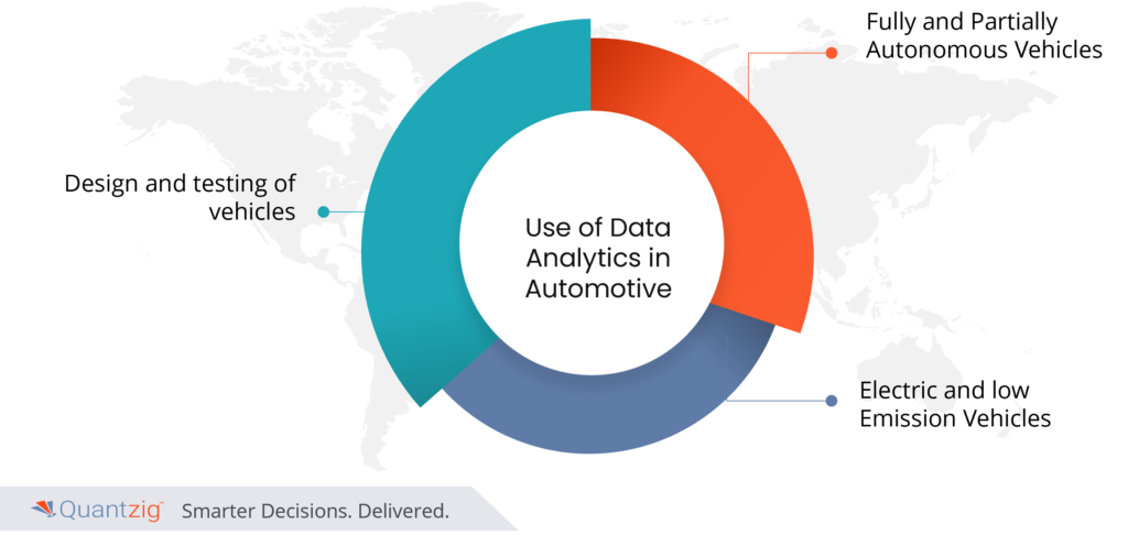 コンピュータ・IT Big Data Analytics Connected Vehicles
