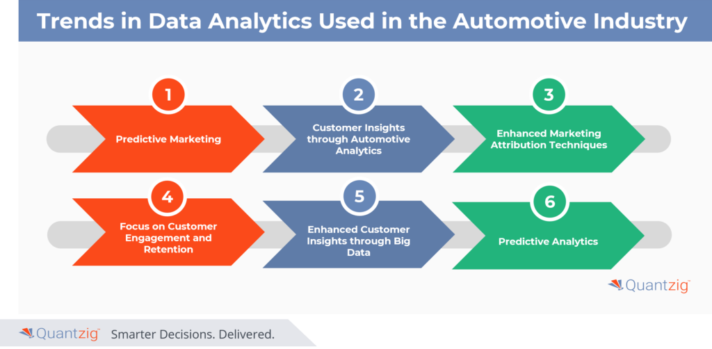 Using Analytics and Data to Drive Automotive Website Growth