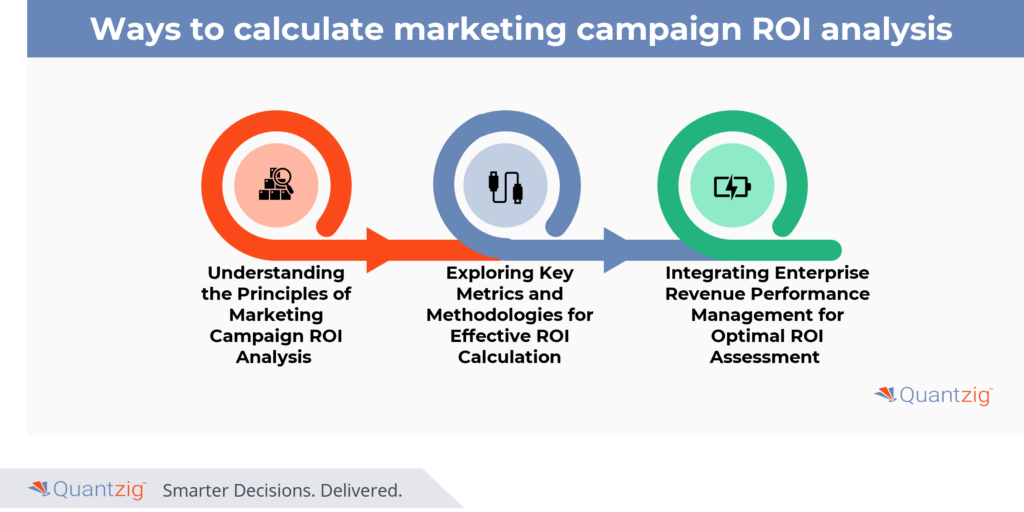 Budgeting and ROI Measurement in Digital Marketing Campaigns