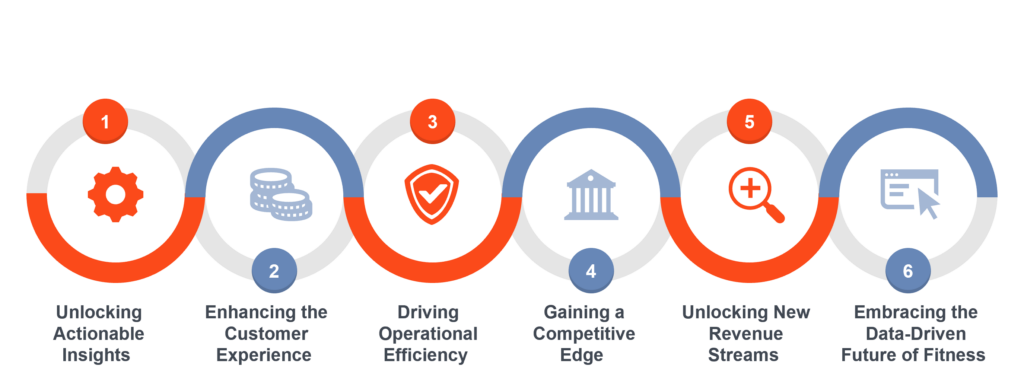Using Data Analytics to Refine Fitness Marketing Strategies