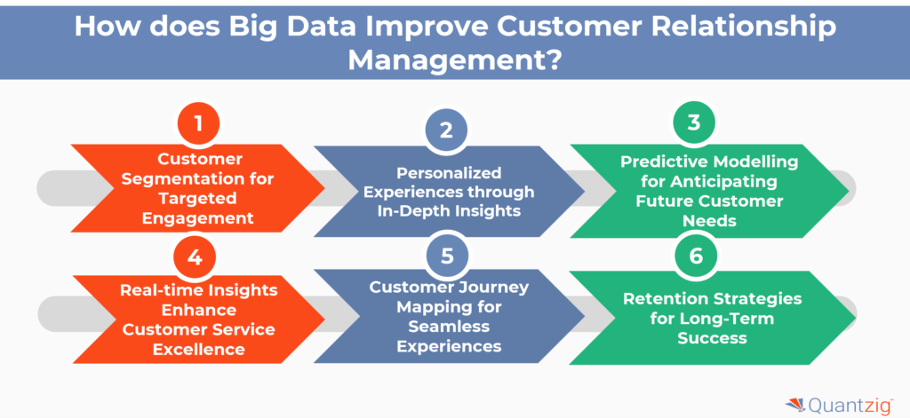 Penggunaan Big Data dan CRM untuk Memahami dan Mengurus Pelanggan