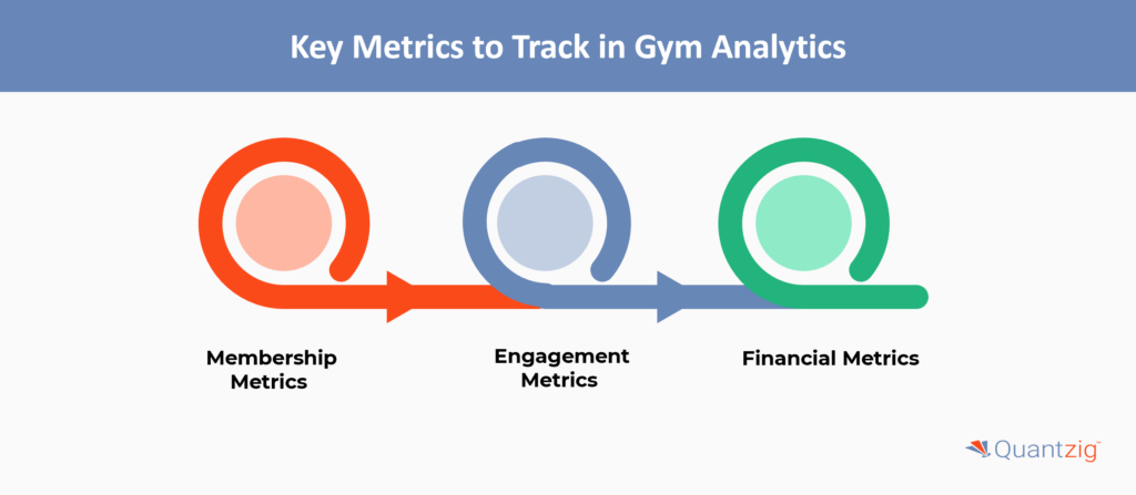 Using Data Analytics to Refine Fitness Marketing Strategies