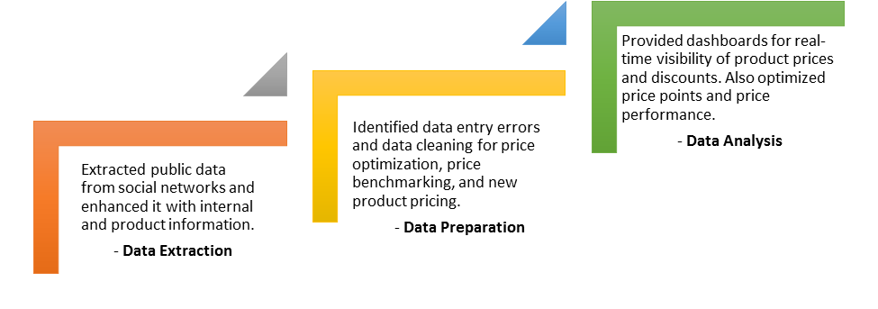 pricing analytics