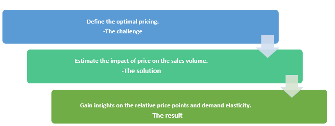 pricing analytics