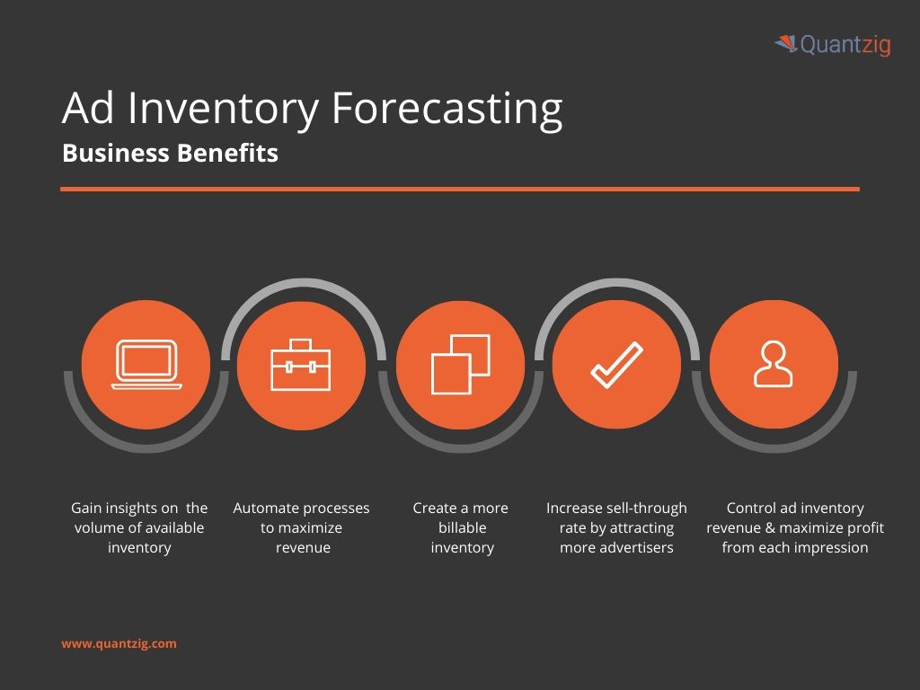 Ad Inventory