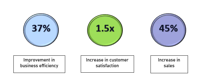 predictive data analytics