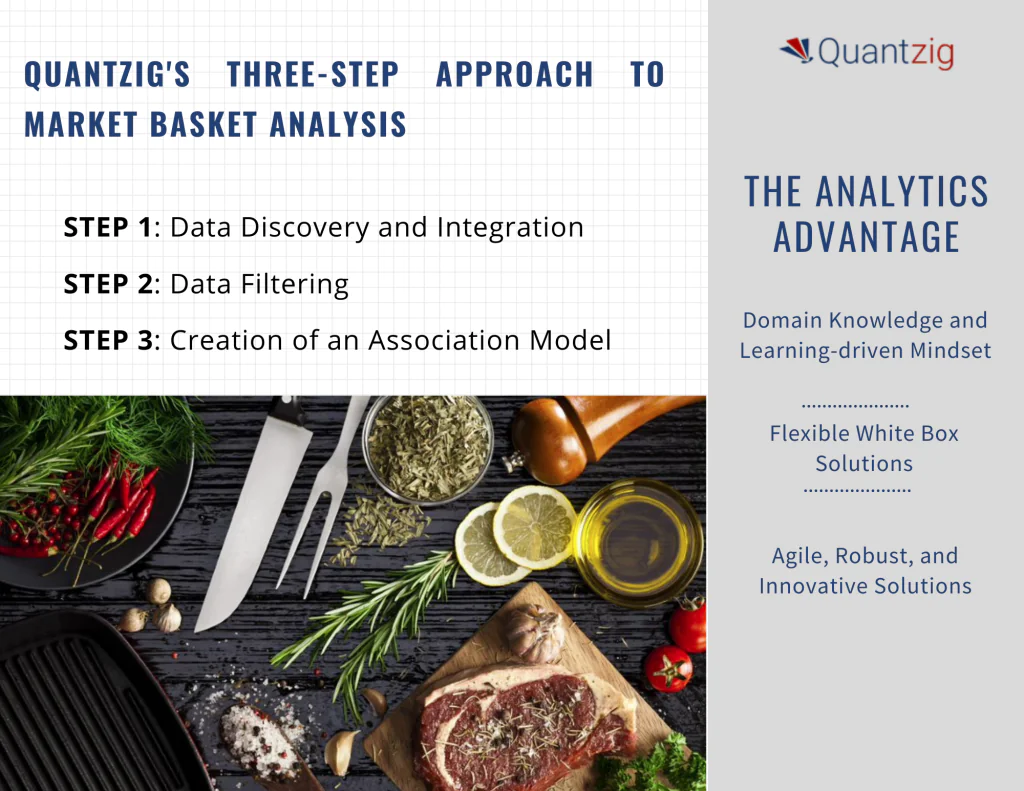 Market Basket Analysis