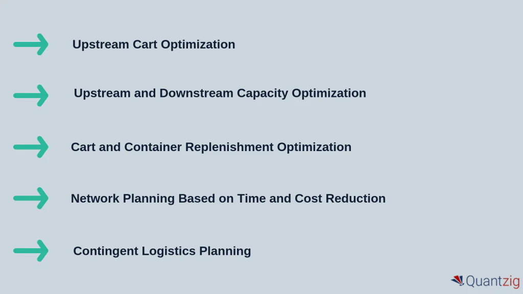 case study network optimization