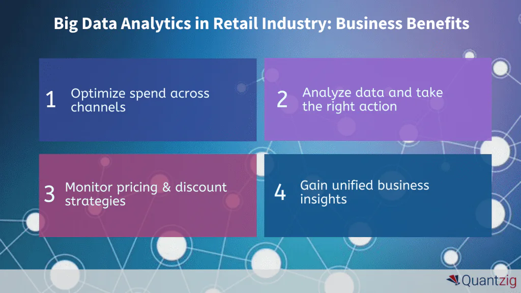 BIG DATA ANALYTICS IN RETAIL