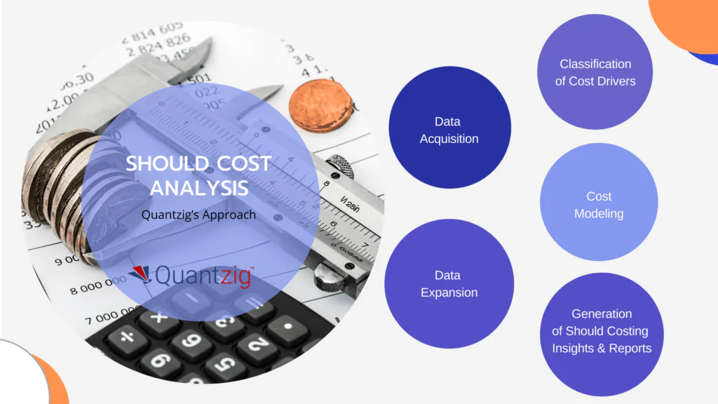 should cost modeling