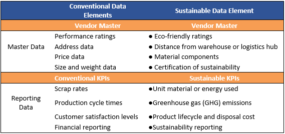 Sustainable supply chain