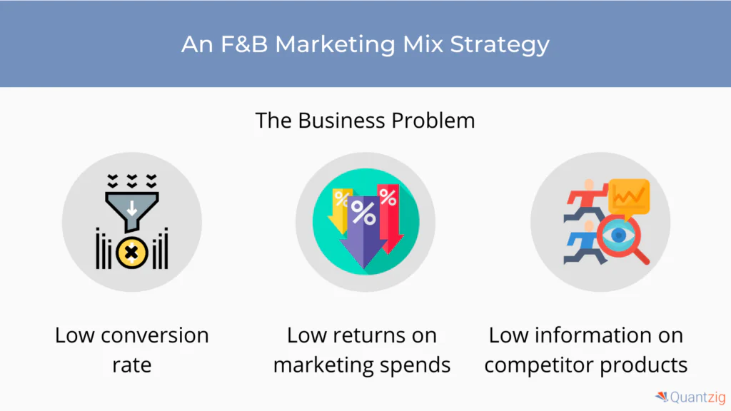 Marketing Mix Strategy