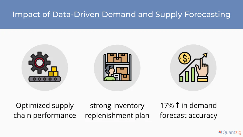 supply forecasting