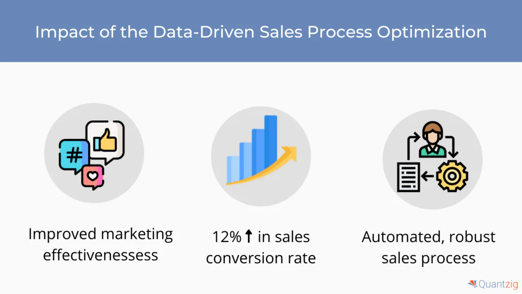 Data Driven Sales Process Optimization