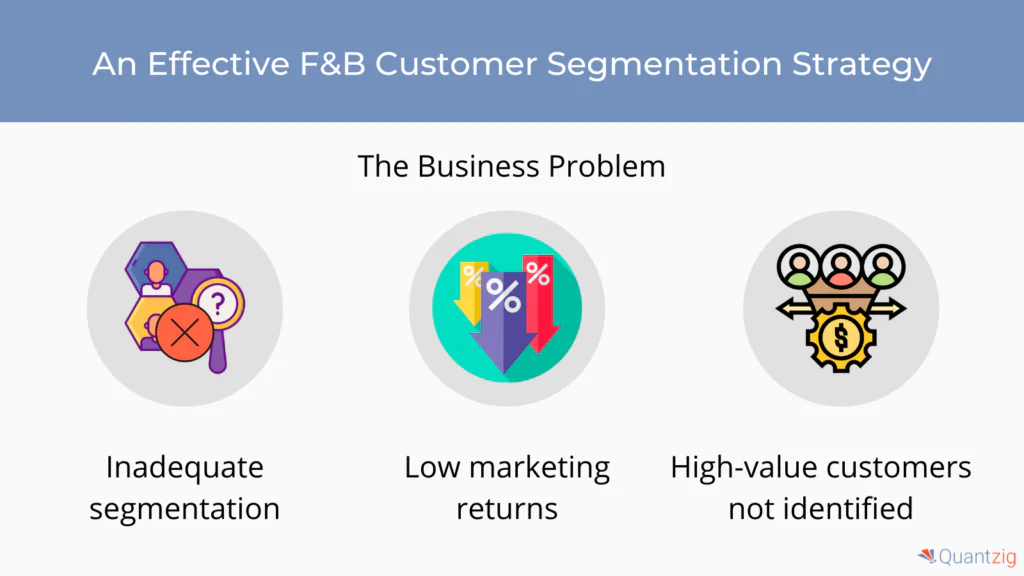 Customer Segmentation Starategy