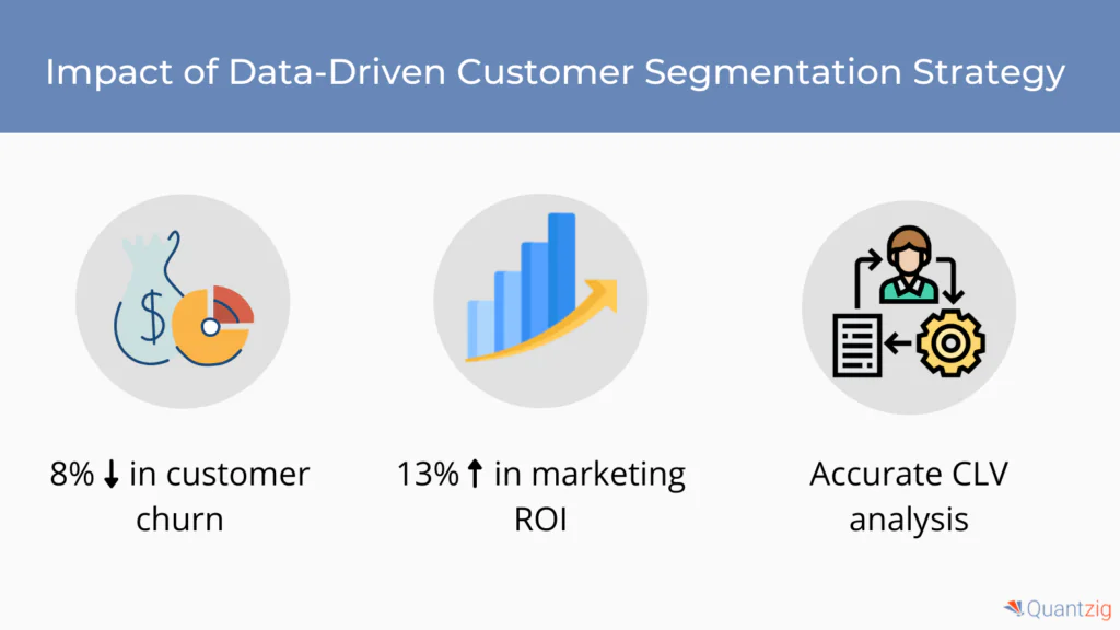 Customer Segmentation