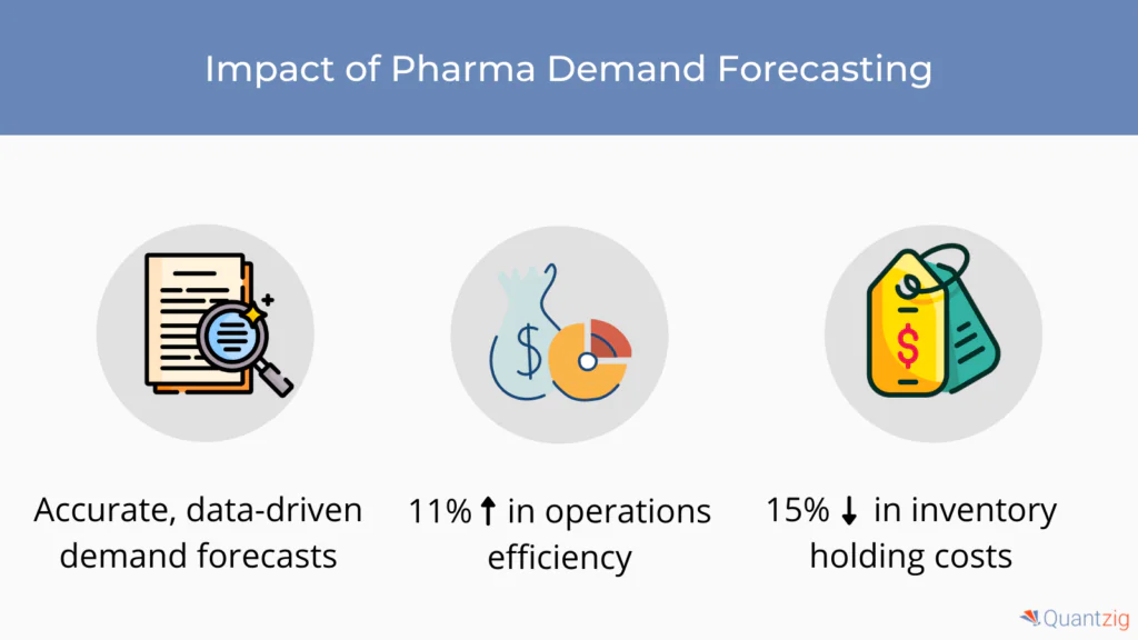 demand forecasting 2