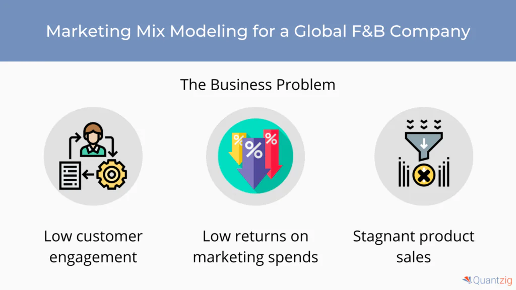 Marketing Mix Modeling