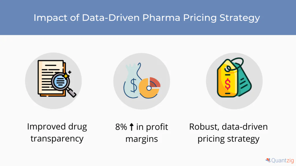pharmaceutical pricing strategy