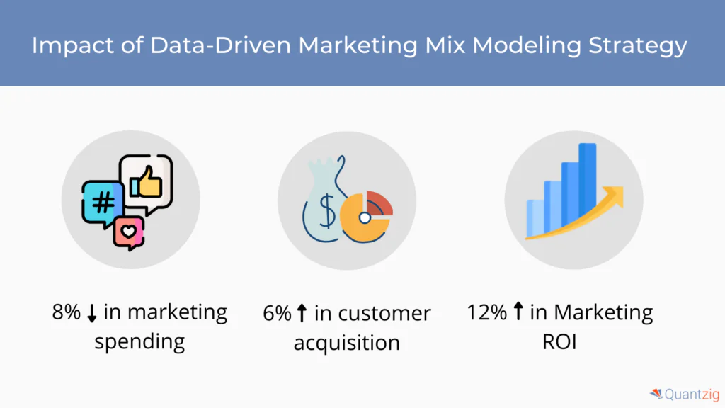 Data-Driven Marketing Mix