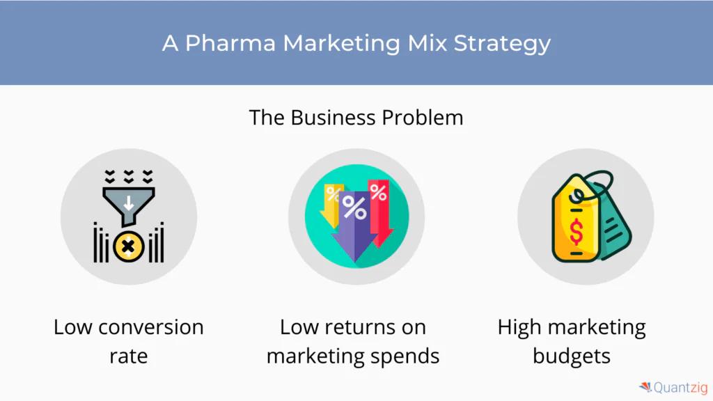 Marketing Mix Modeling Challenges
