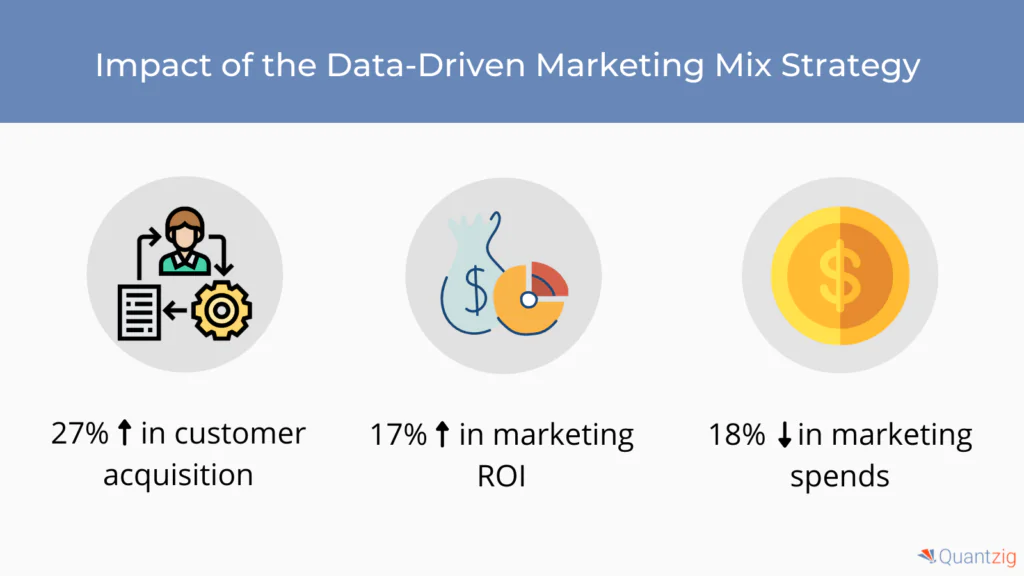 Marketing Mix Modeling Solutions
