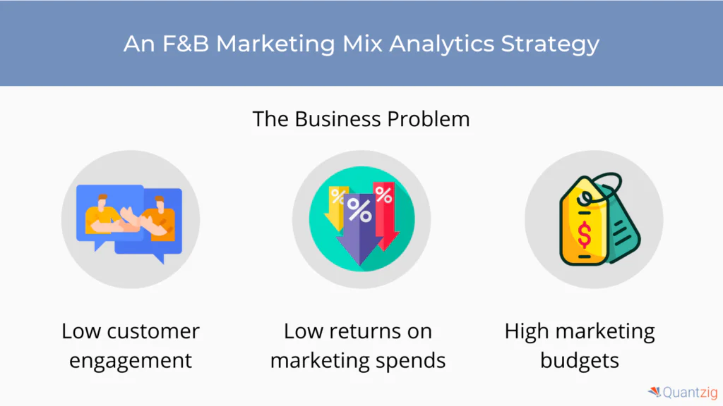 marketing mix optimization