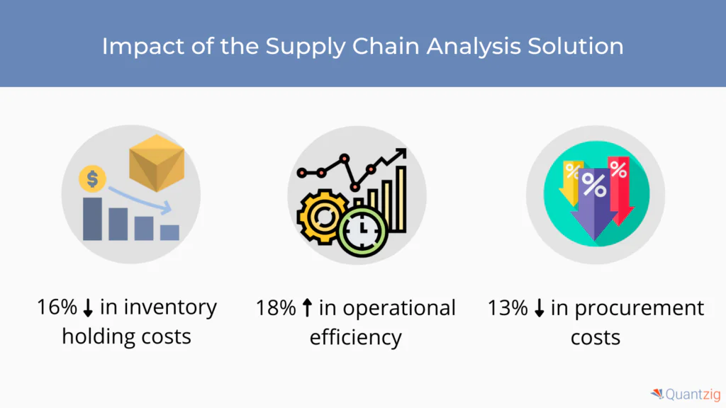 Media Supply Chain Management and Business Impact