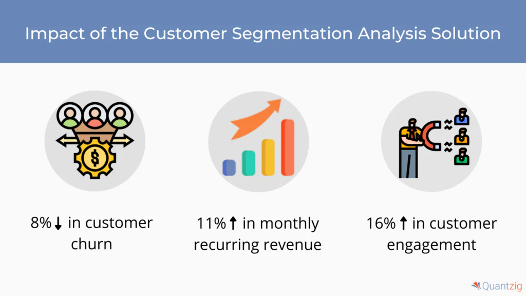 Customer Segmentation Analysis