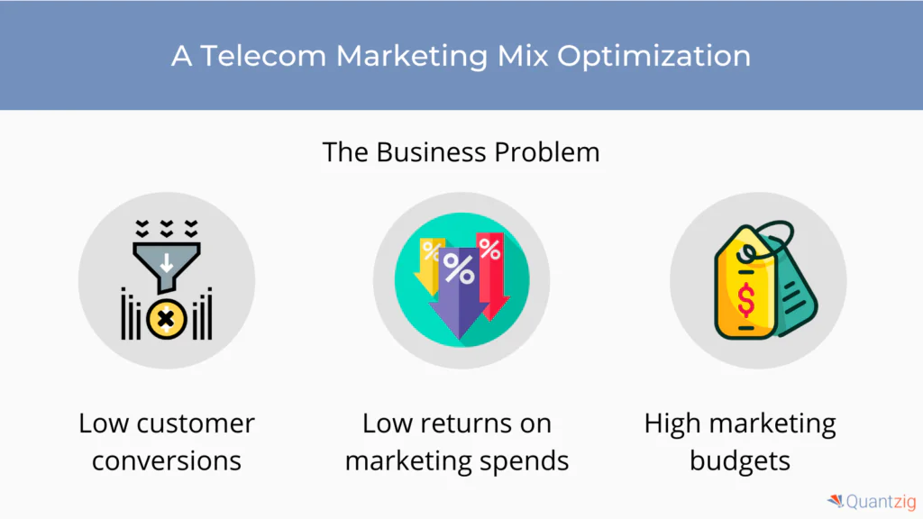 Telecom Marketing Mix Operation