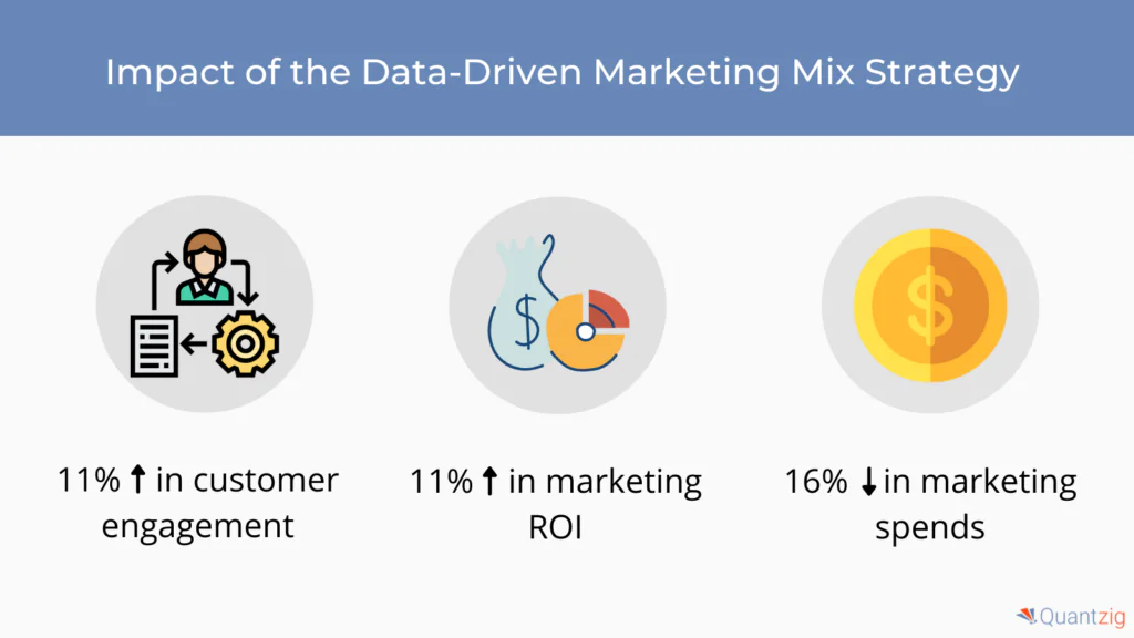 marketing mix optimization 2