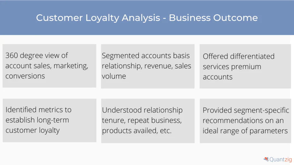 customer loyalty analysis
