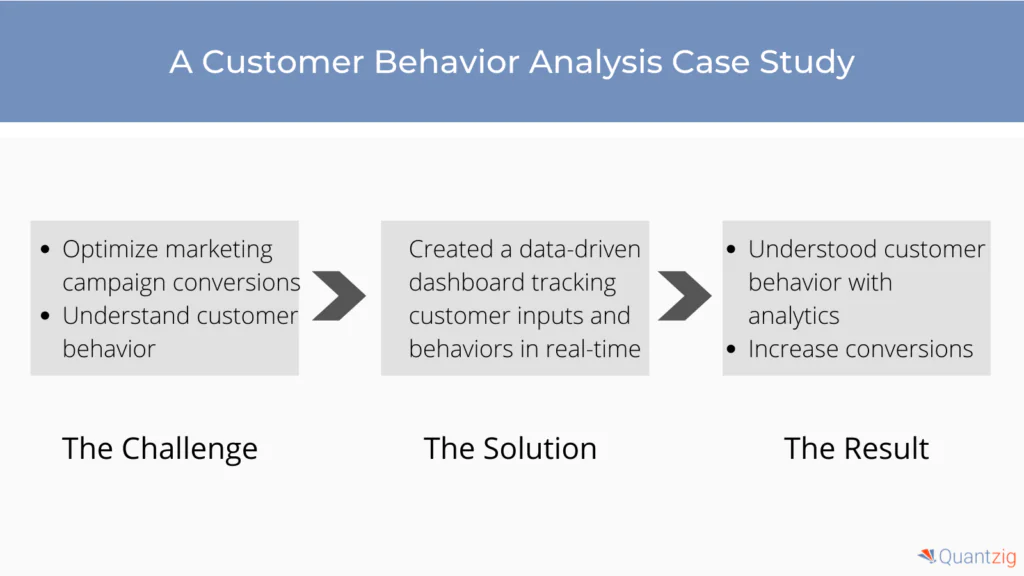 E-commerce Analytics Case Study
