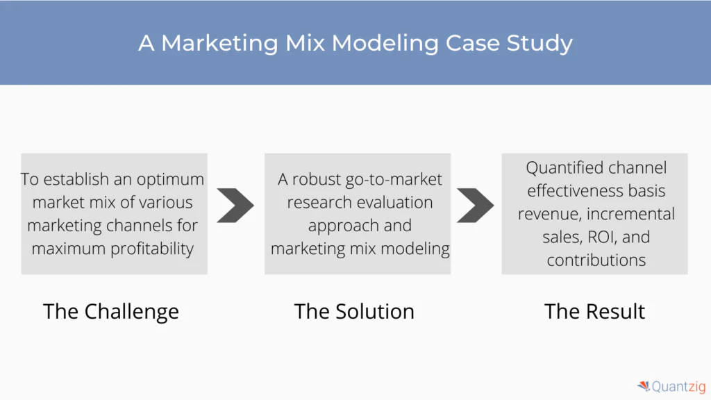 Marketing Mix Modeling