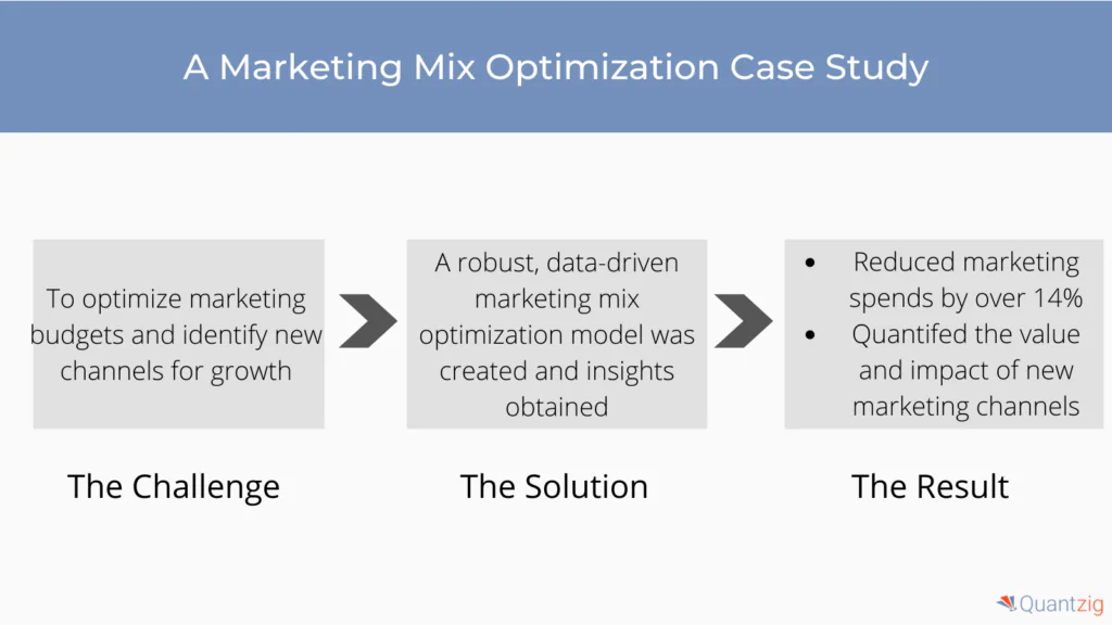 marketing mix optimization