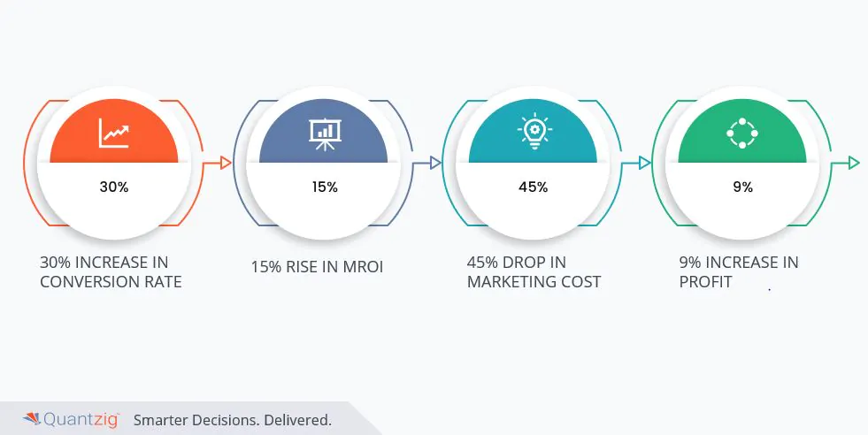 pharma marketing analytics