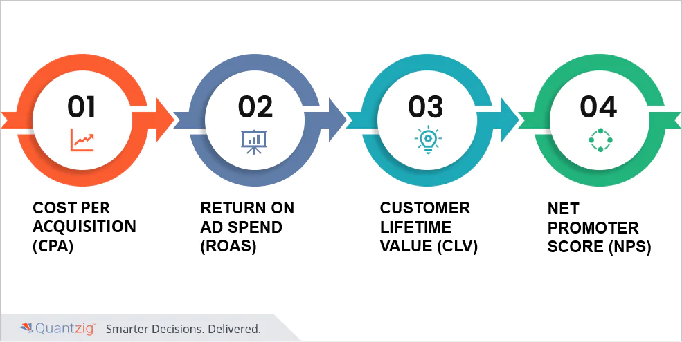 marketing spend analysis