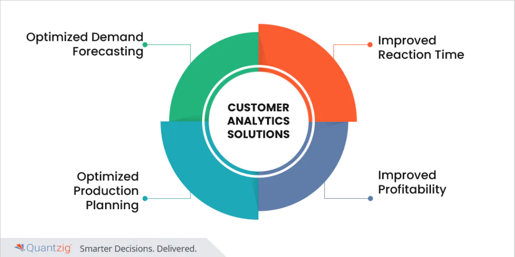 optimized customer experience