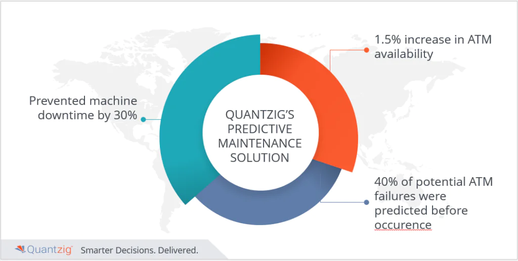 predictive maintenance analysis