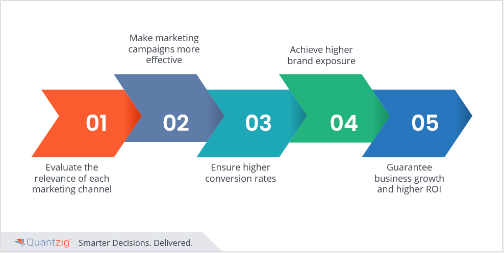 marketing case study insurance