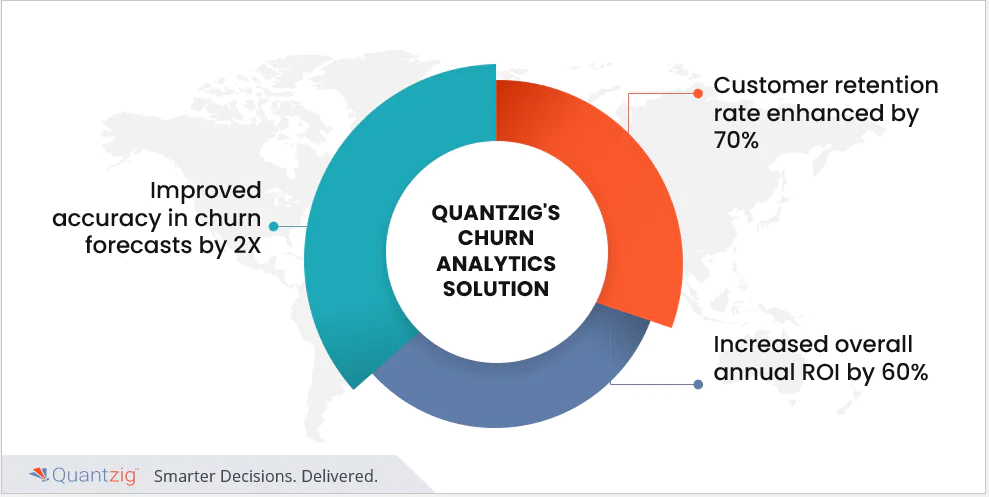 churn analytics in banking