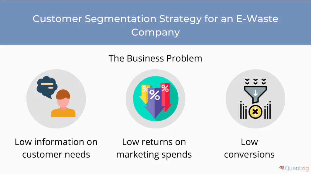 customer success segmentation