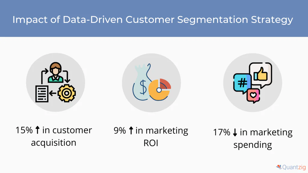 data driven customer segmentation