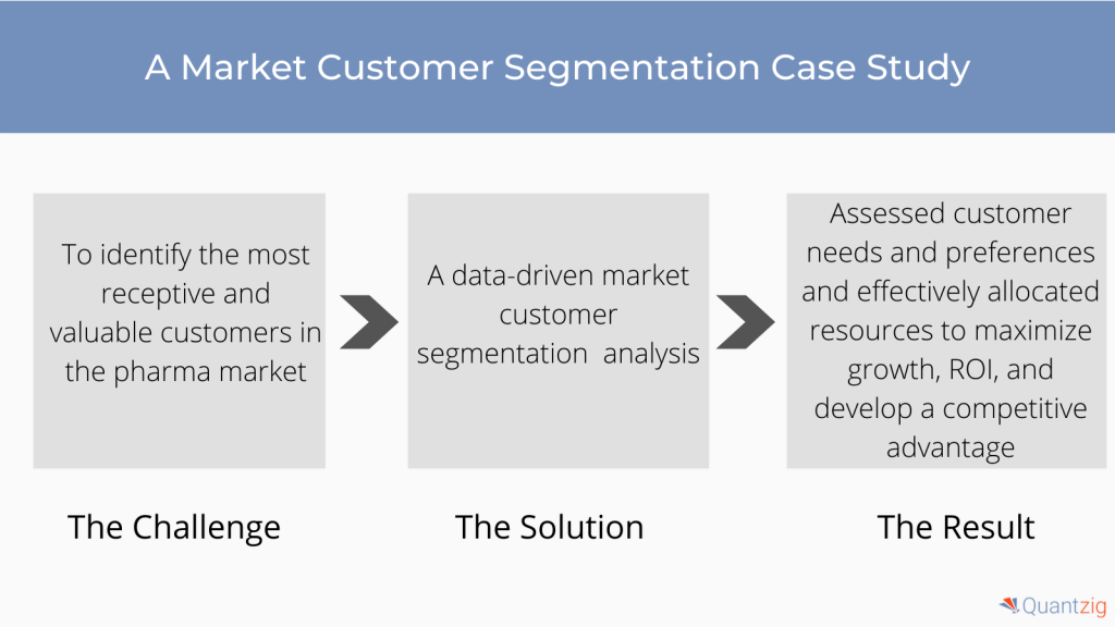 pharma customer segmentation case study