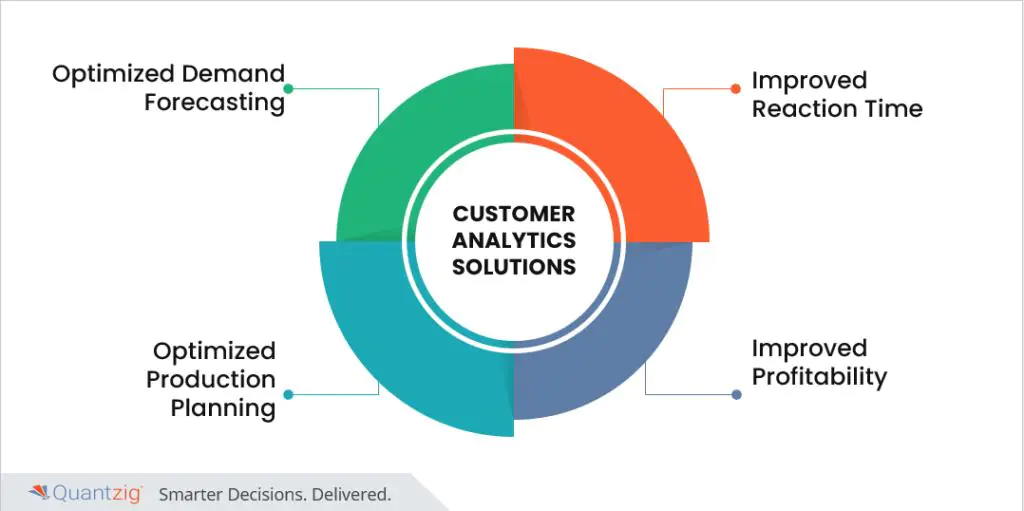 customer loyalty analytics