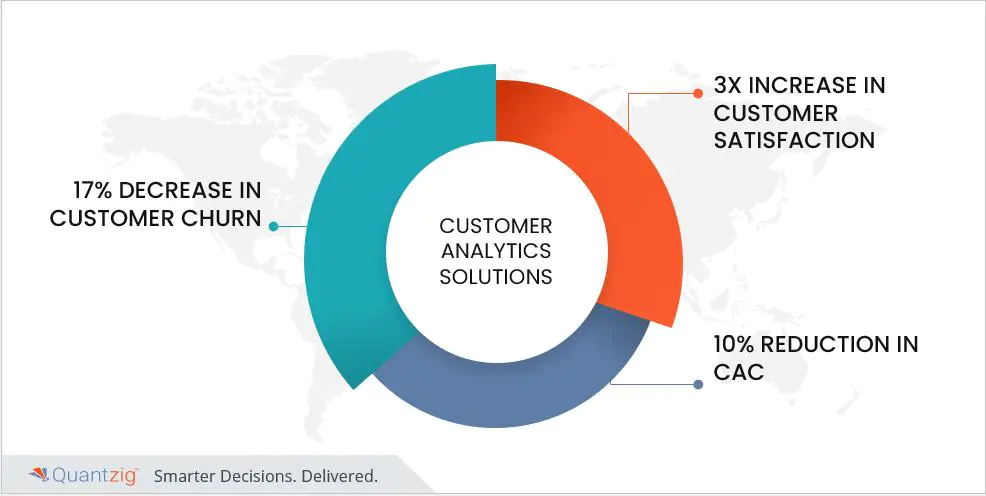 customer loyalty analytics 2