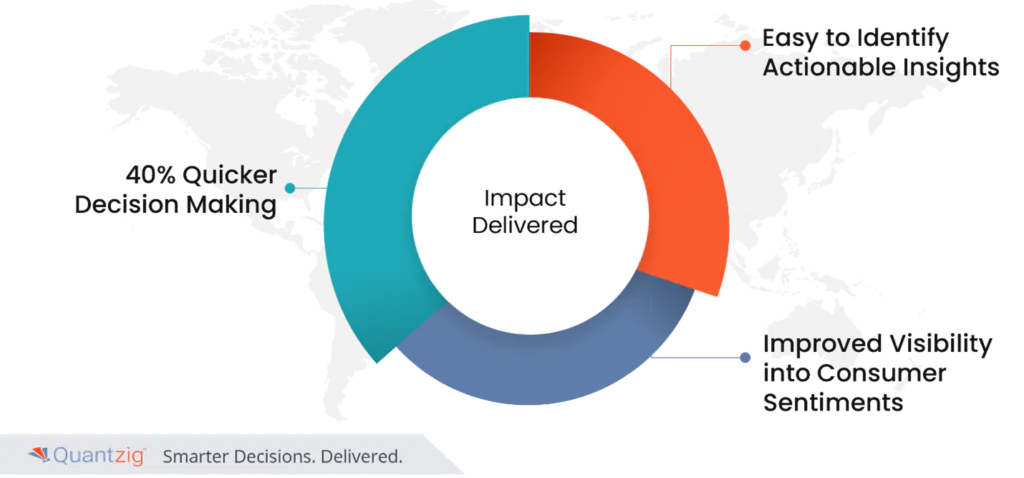 Social network analysis impact