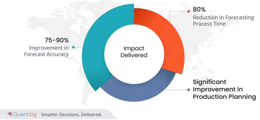 demand forecasting analytics